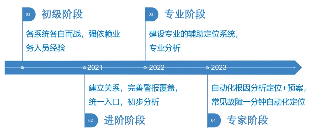 伊犁_芳草地澳门免费资料大全2025,防范答疑请全面释义、解释与落实